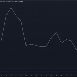 SpaceX Stock Looks Like a SpaceX Rocket Launch